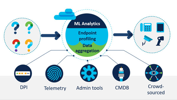  How does endpoint analytics work?