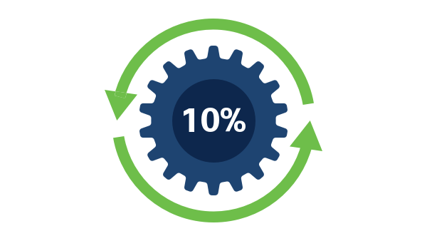 graphic showing 10% of wheel