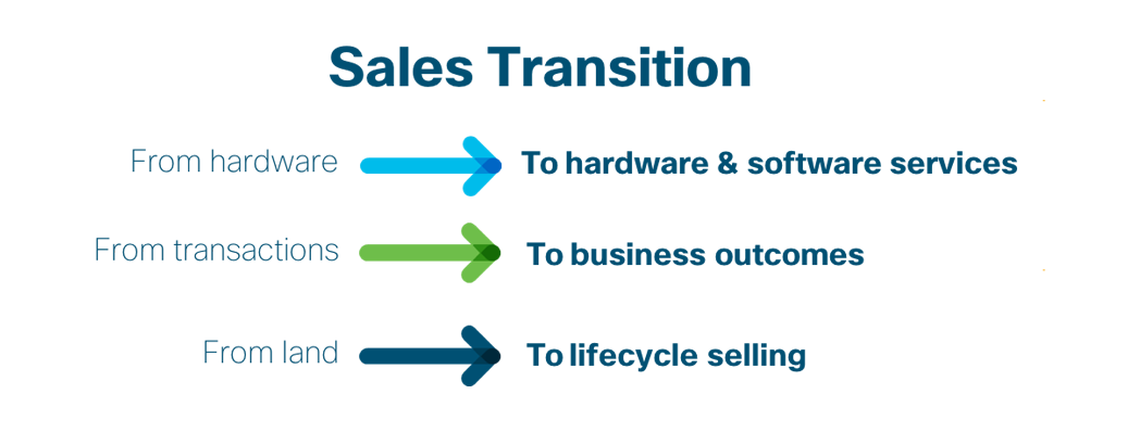 sales-transition-optimized