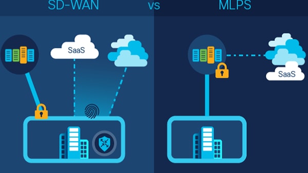 What Is the Difference Between SD-WAN and MPLS?