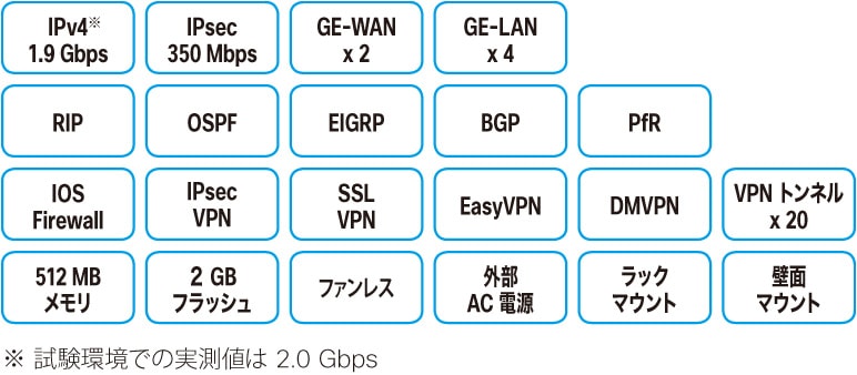 【品　美品】Cisco C841M-8X　ルータ　1台