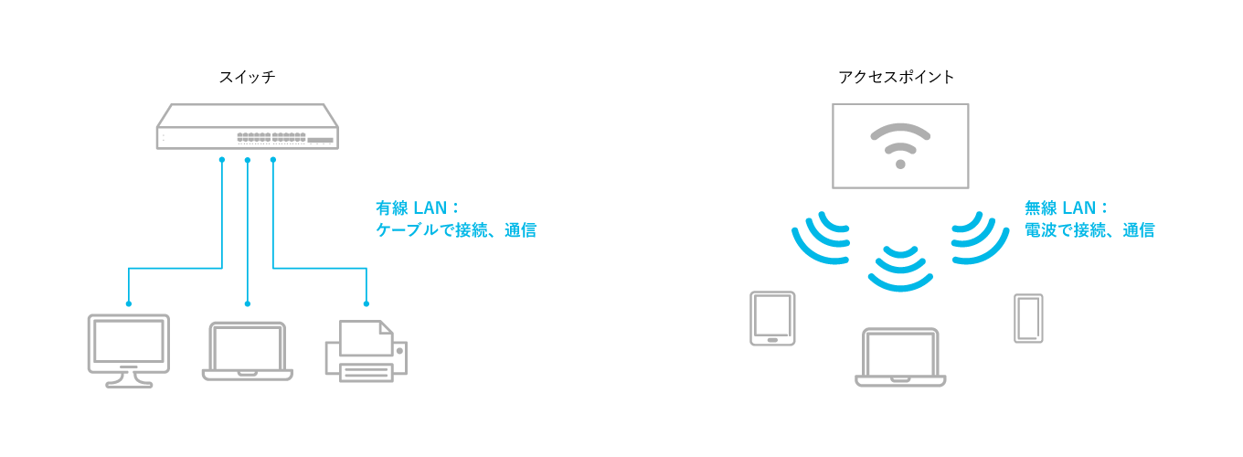 小規模オフィス・店舗のための Wi-Fi 構築ガイド:アクセスポイントとは？ - Cisco