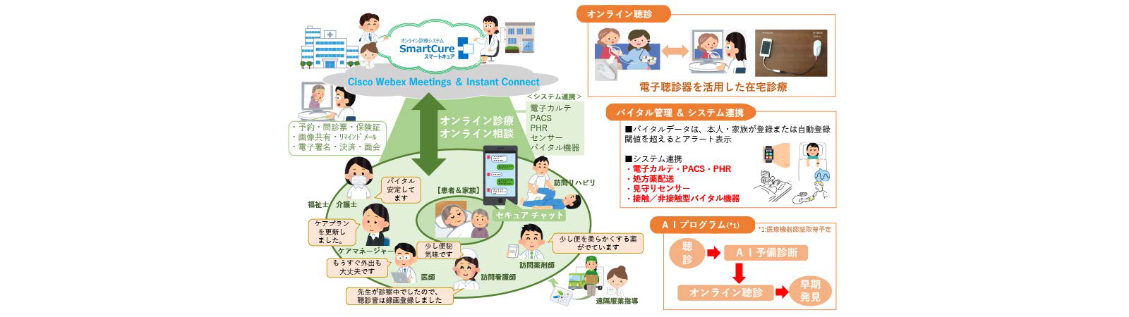  SmartCure （スマートキュア）