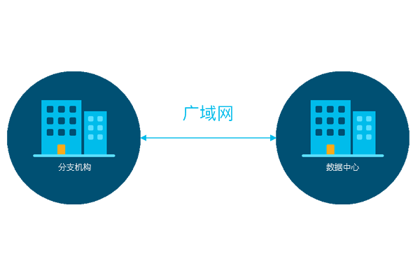 软件定义广域网是什么？- 软件定义广域网(SDWAN) - Cisco