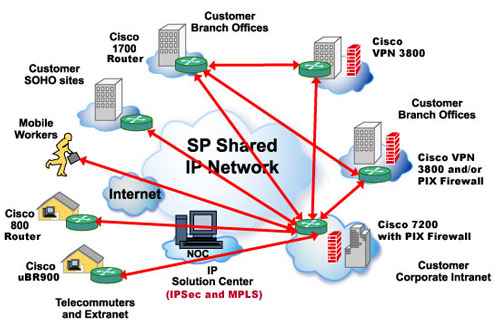 Vpn hairpinning