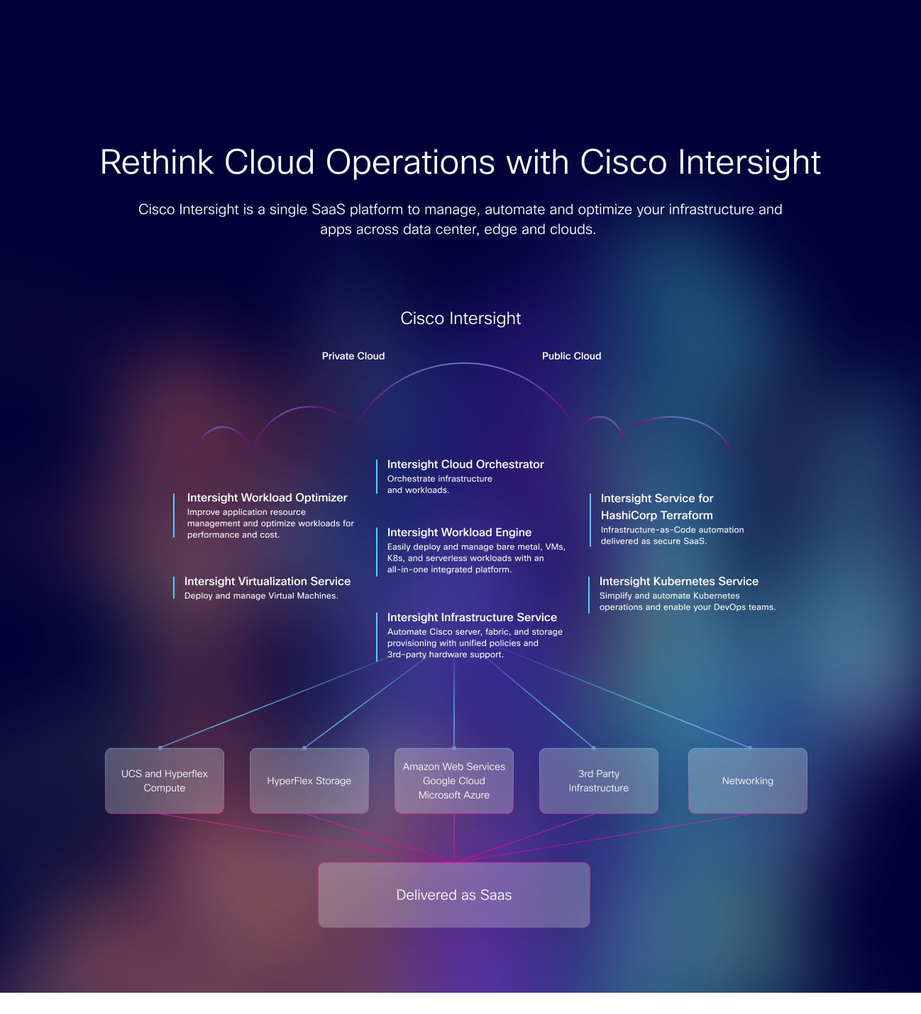 intersight infographic