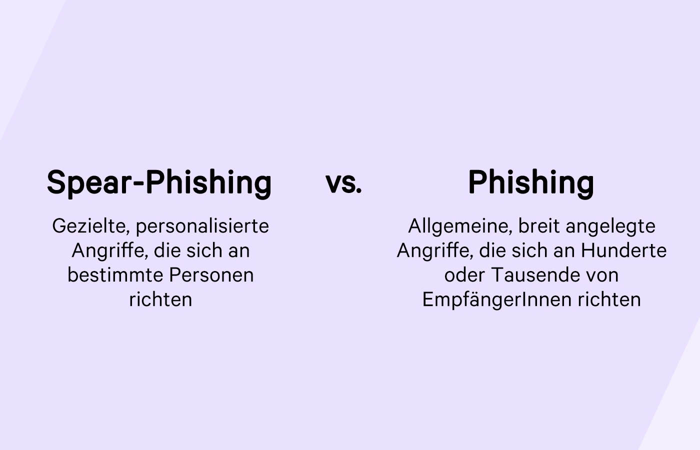 Spear-Phishing und Phishing im Vergleich