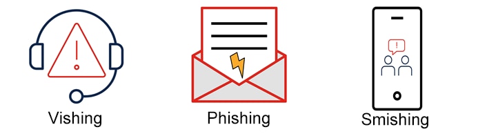 icônes représentant la différence entre vishing, phishing et smishing