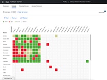 Cisco Catalyst Center policy management  interface