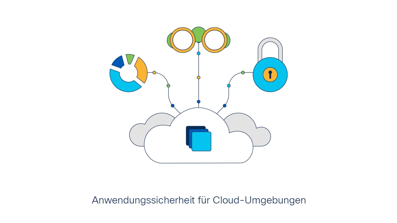 Abbildung: Anwendungssicherheit für Cloud-Umgebungen bei Cisco