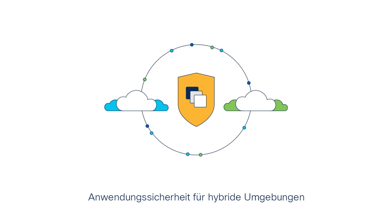 Abbildung: Anwendungssicherheit für hybride Umgebungen bei Cisco