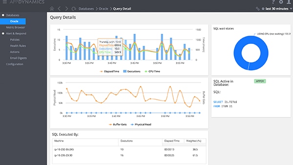 SQL server with AppDynamics