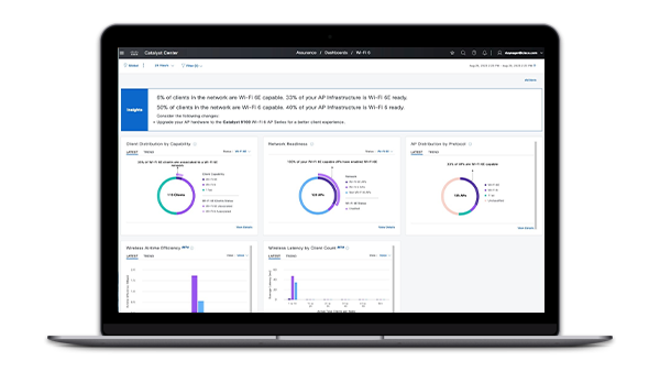 Cisco DNA Software for Wireless