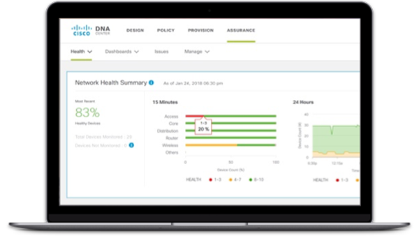 Cisco DNA software for switching