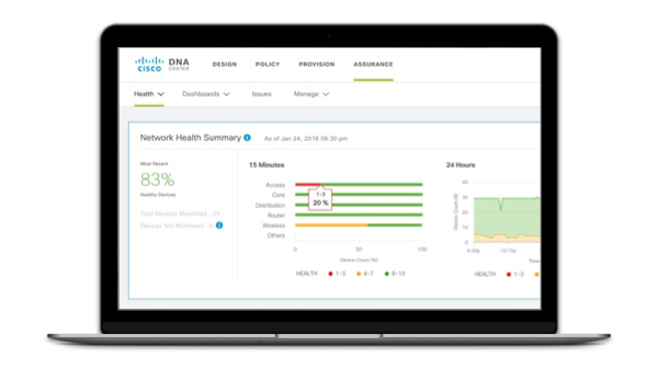 Cisco DNA Software for Switching