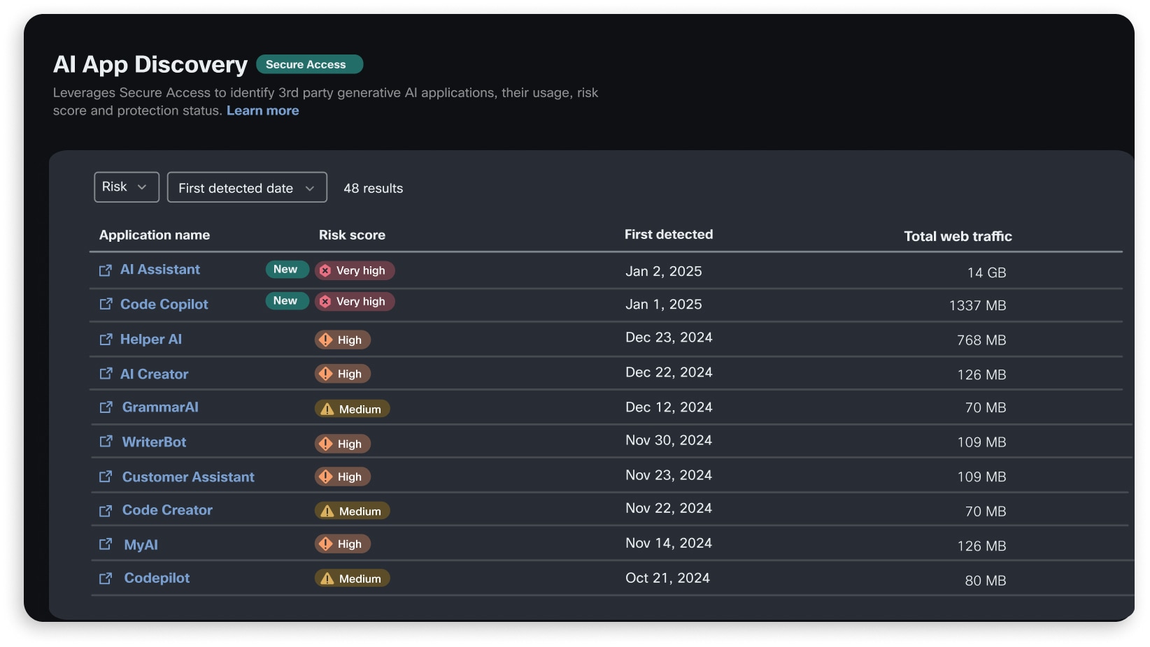 AI Access gui