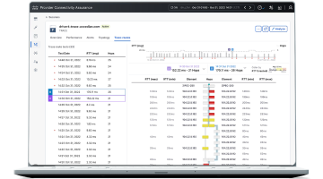 Cisco Provider Connectivity Assurance dashboard