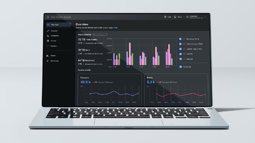 GUI of Secure Access