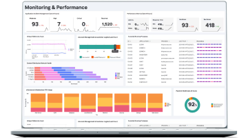 Splunk monitoring and performance dashboard