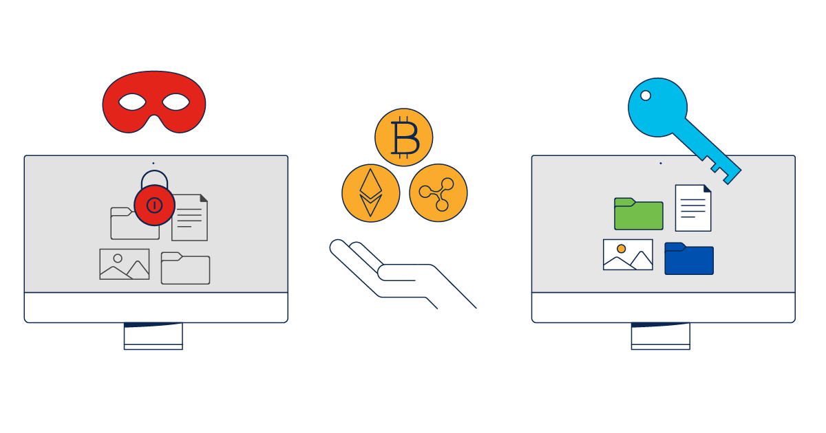 Anatomy of a Ransomware Attack