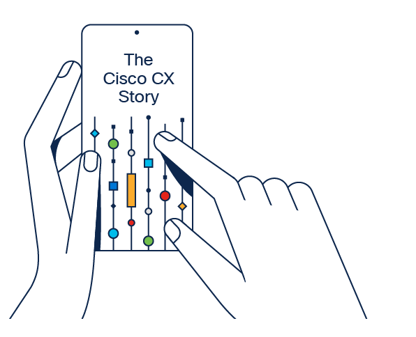 A história da Cisco CX