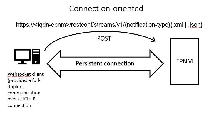 API REST com JSON Server. JSON Server é uma biblioteca capaz de