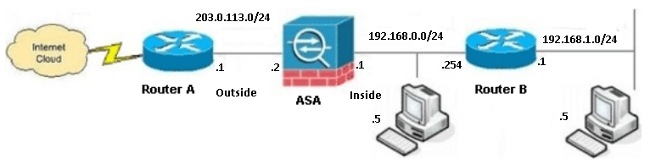 Firewall ASA: configuração de segurança