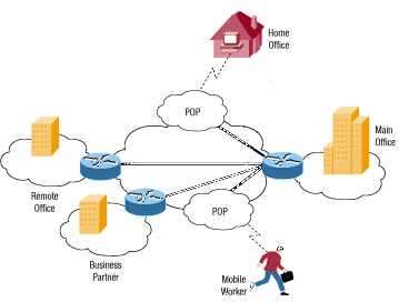 Pacotão de segurança: firewall no roteador e como funciona uma VPN