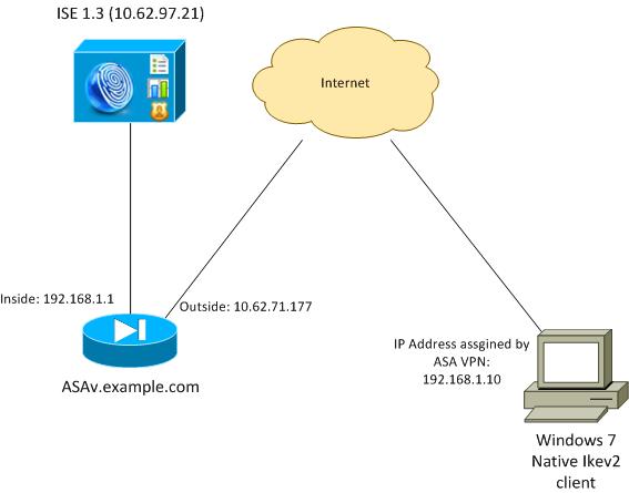 EAP-PEAP とネイティブ Windows クライアントによる ASA IKEv2