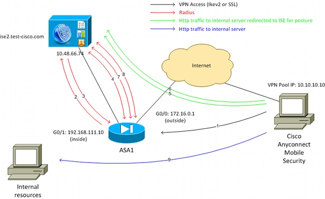 Novo dicionário e gerenciamento de traduções no diagrama