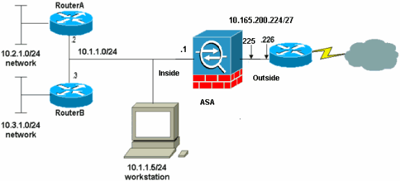 Firewall ASA: configuração de segurança