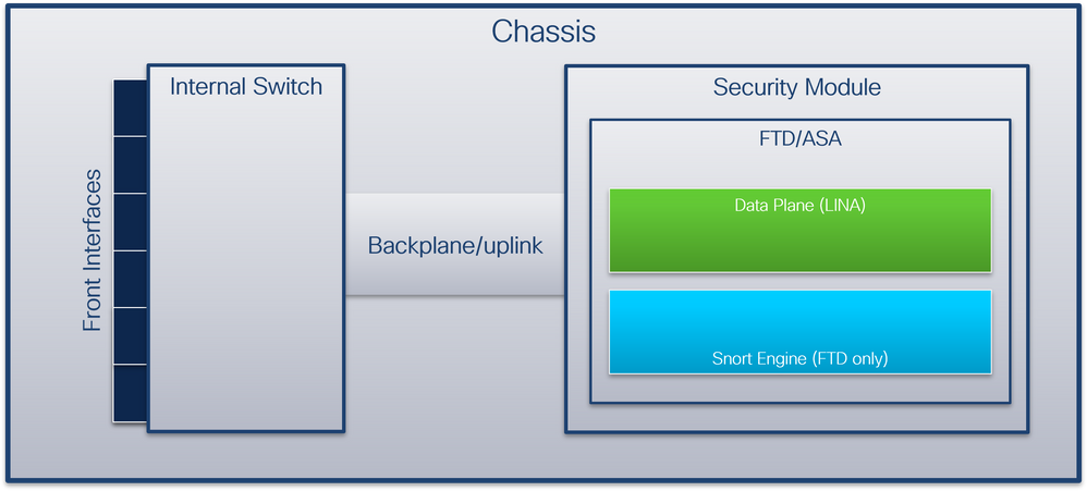 Configurar e verificar as capturas de firewall seguro e do switch