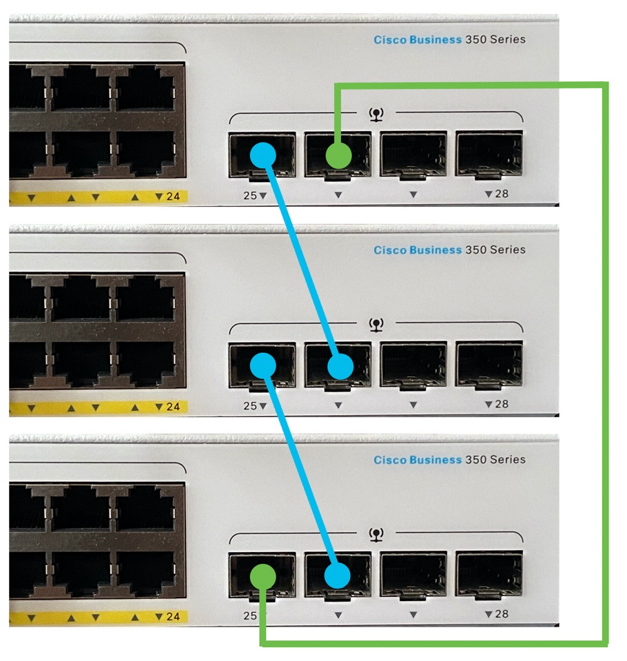 シスコビジネススイッチのスタッキングガイドライン - Cisco