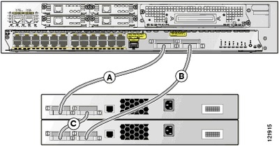 Catalyst 3750スイッチスタックの作成と管理 - Cisco