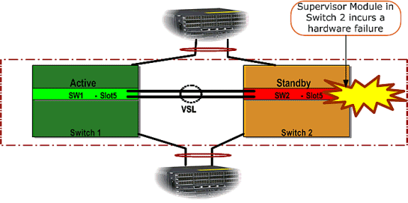 Substituição do supervisor -  Connect