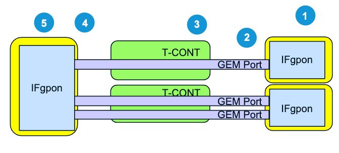 GPON ONU Modem Fibre Optique, Port GPON Port LAN Maroc