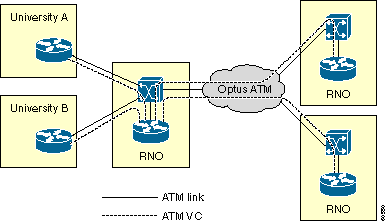 Entendimento de atraso em redes de voz de pacote - Cisco