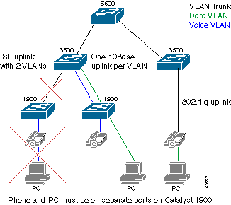 Entendimento de atraso em redes de voz de pacote - Cisco
