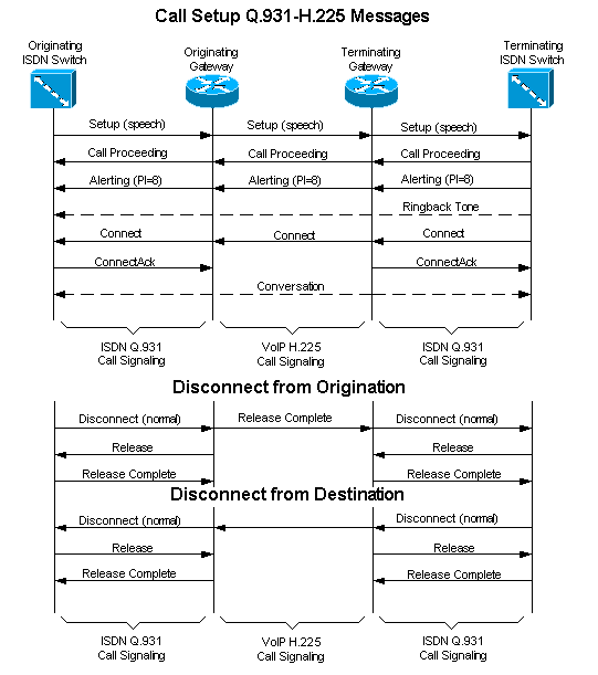 Sonew identification de l'appelant appel mains libres téléphone