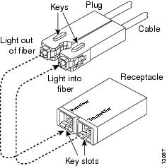 Cisco Content Hub - Catalyst 4500-X AC Power Supply Installation Note