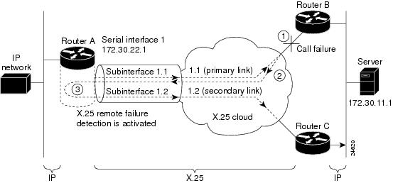 Cisco Content Hub - 1-Port ADSL WAN Interface for the Cisco IAD2420 Series