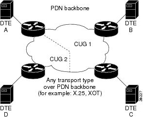 Cisco Content Hub - 1-Port ADSL WAN Interface for the Cisco IAD2420 Series