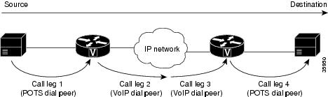 Cisco Content Hub - 1-Port ADSL WAN Interface for the Cisco IAD2420 Series