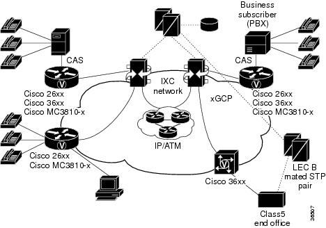 Cisco Content Hub - 1-Port ADSL WAN Interface for the Cisco IAD2420 Series