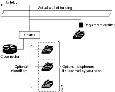 Cisco Content Hub - 1-Port ADSL WAN Interface for the Cisco