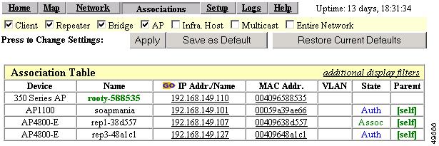 Cisco Content Hub Network Management