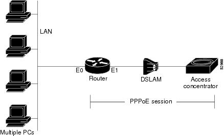 Cisco Content Hub - 1-Port ADSL WAN Interface for the Cisco IAD2420 Series