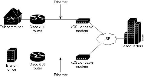 Snmp карта da806