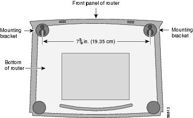 Cisco Content Hub - Physical Hardware and Mounting Options