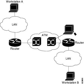 Cisco Content Hub - 1-Port ADSL WAN Interface for the Cisco IAD2420 Series